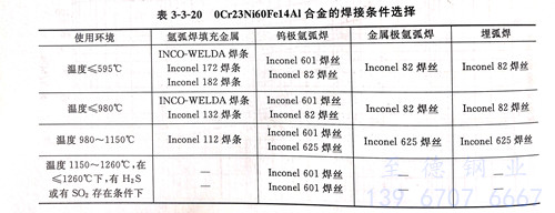 表 3-20.jpg 表 3-20.jpg