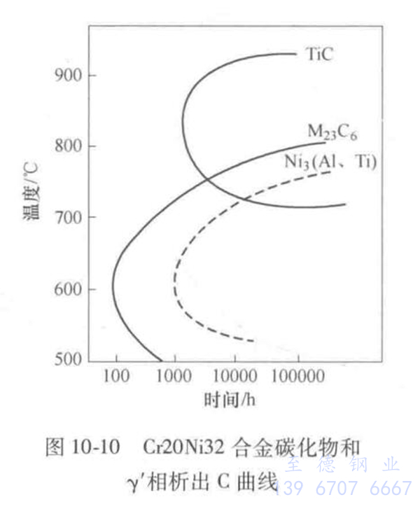 圖 10-10.jpg 圖 10-10.jpg