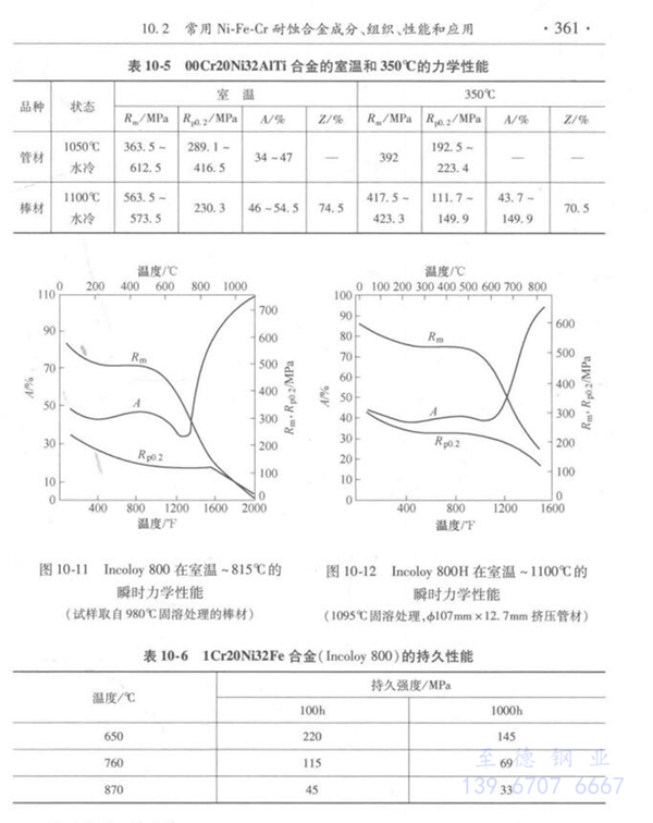 表 10-5.jpg 表 10-5.jpg