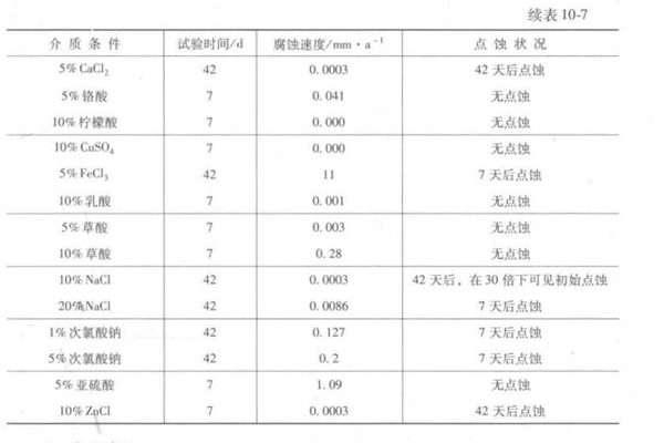 表 10-7.1.jpg 表 10-7.1.jpg