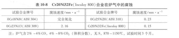 表 10-8.jpg 表 10-8.jpg