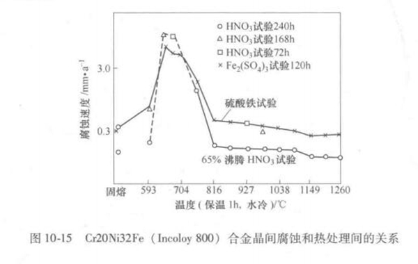 圖 10-15.jpg 圖 10-15.jpg