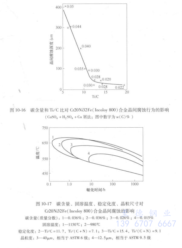 圖 10-16.jpg 圖 10-16.jpg
