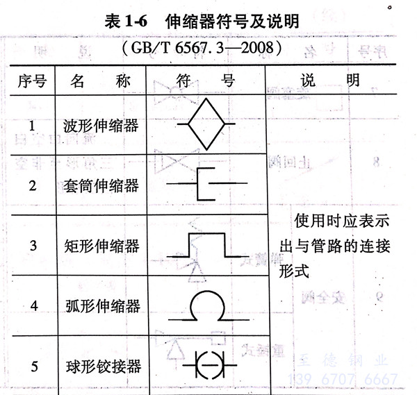 表 6.jpg 表 6.jpg